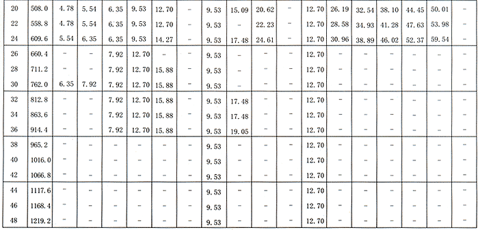 Stainless Steel Pipe Wall Thickness Chart In Mm